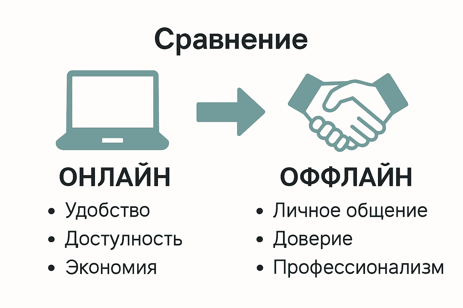 онлайн и оффлайн консультации адвоката в Молдове и Кишиневе